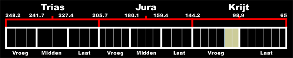 Aptian-Albian 121 - 98.9 mjg